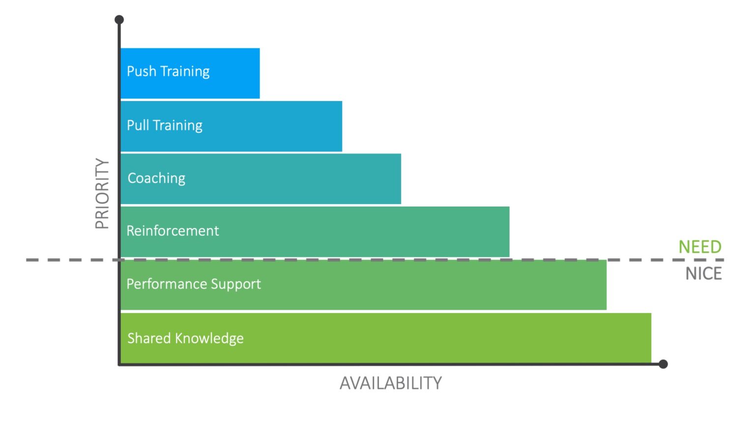 Build framework