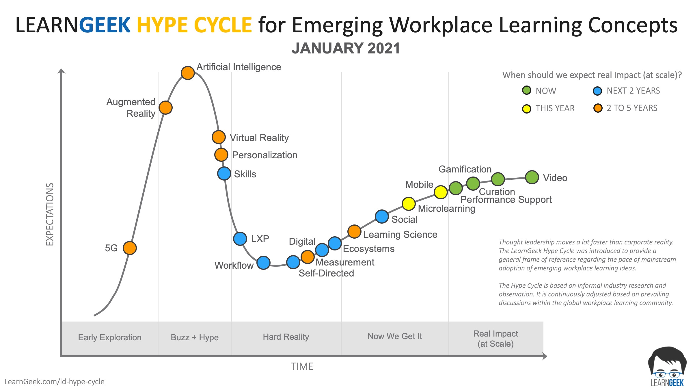 gartner hype cycle for artificial intelligence 2021
